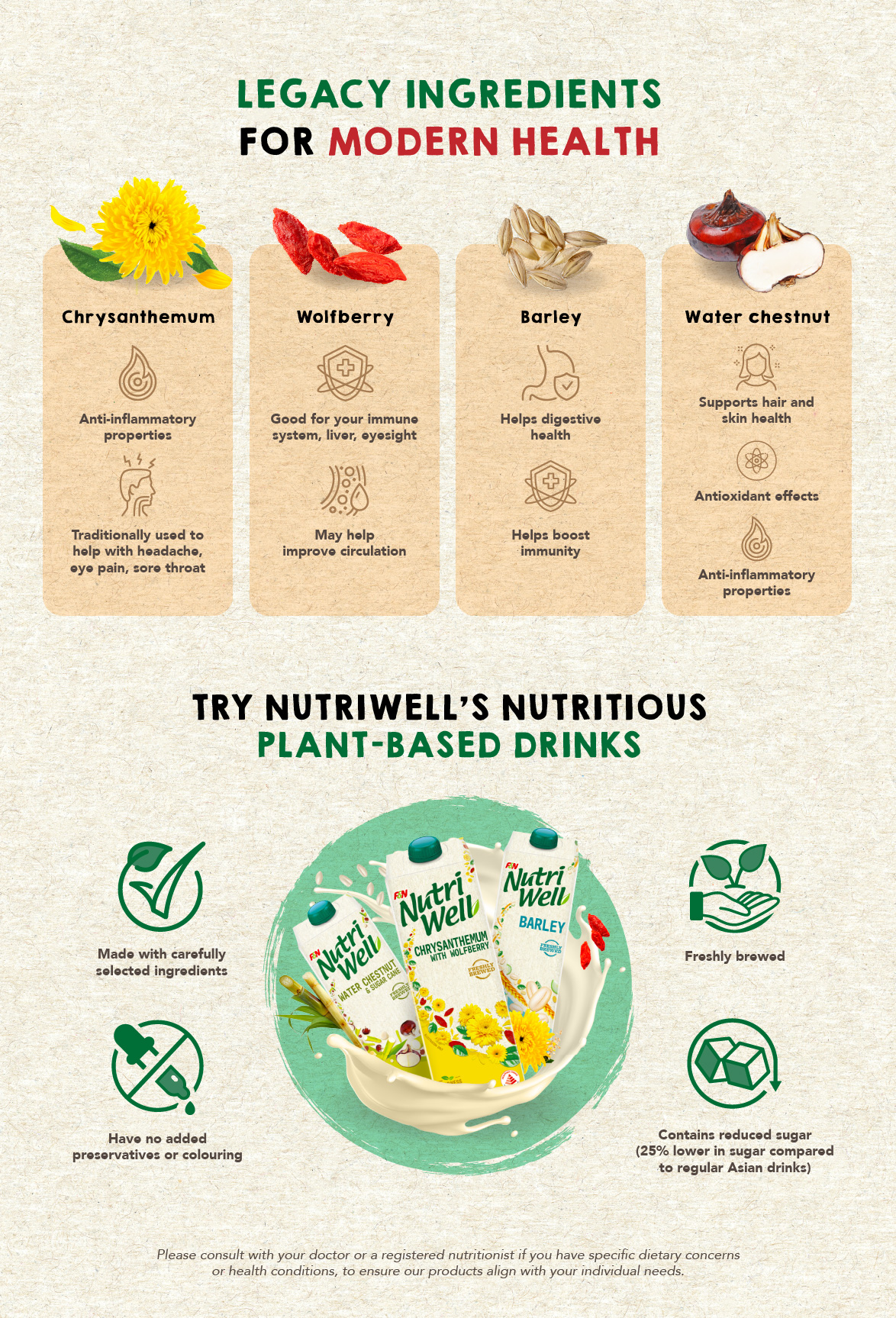 Infographics on NutriWell's Nutritious Plant-based Drinks