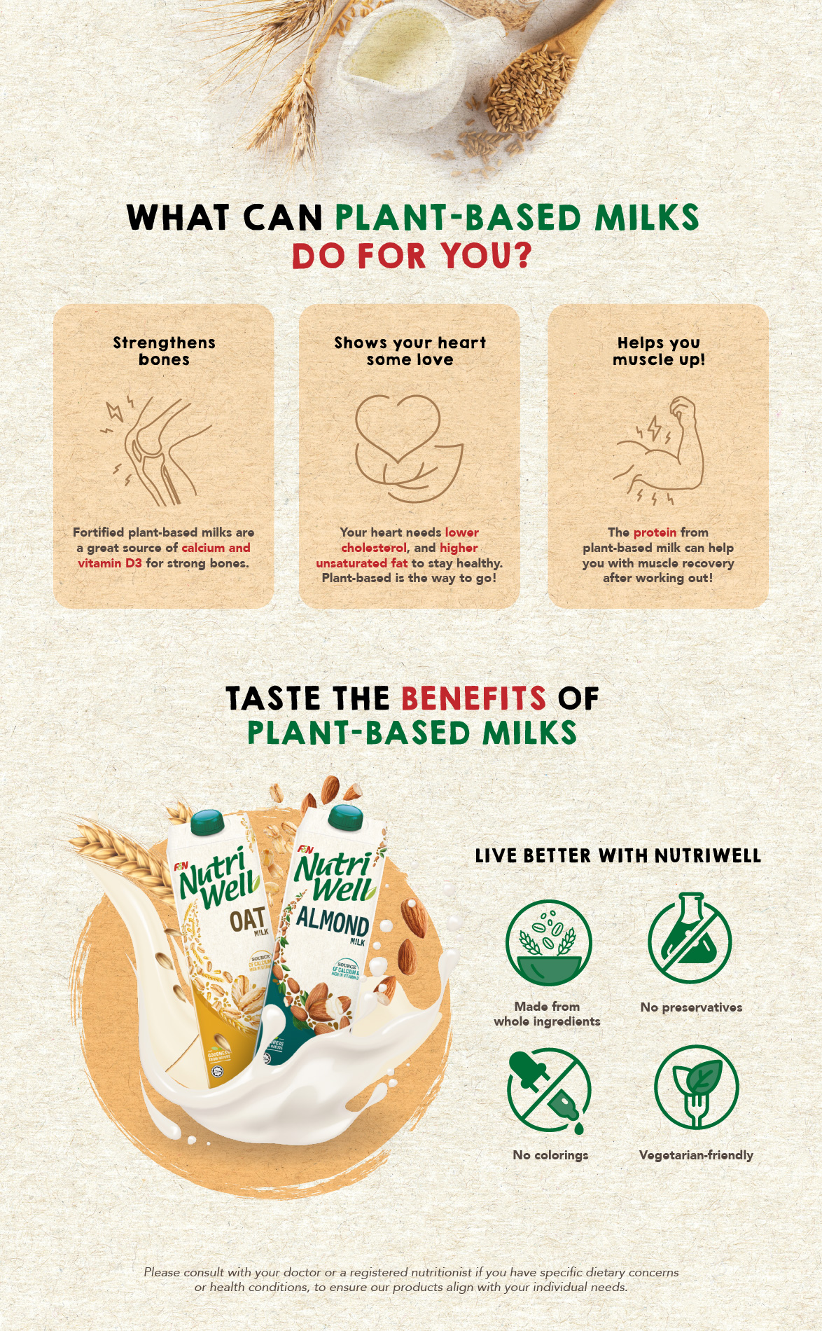 Infographics on NutriWell's plant based-milk benefits